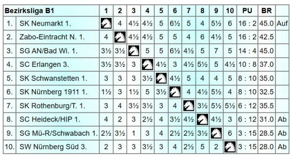 Abschlusstabelle%20B1